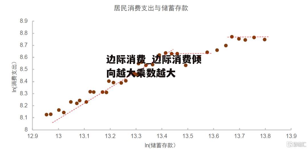 边际消费_边际消费倾向越大乘数越大