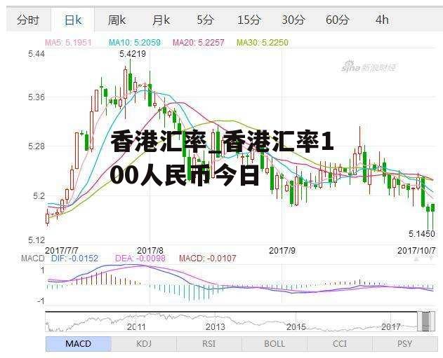 香港汇率_香港汇率100人民币今日