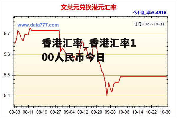 香港汇率_香港汇率100人民币今日