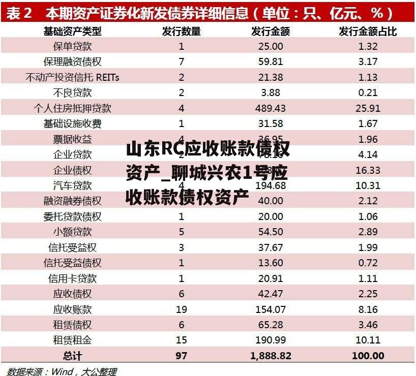 山东RC应收账款债权资产_聊城兴农1号应收账款债权资产