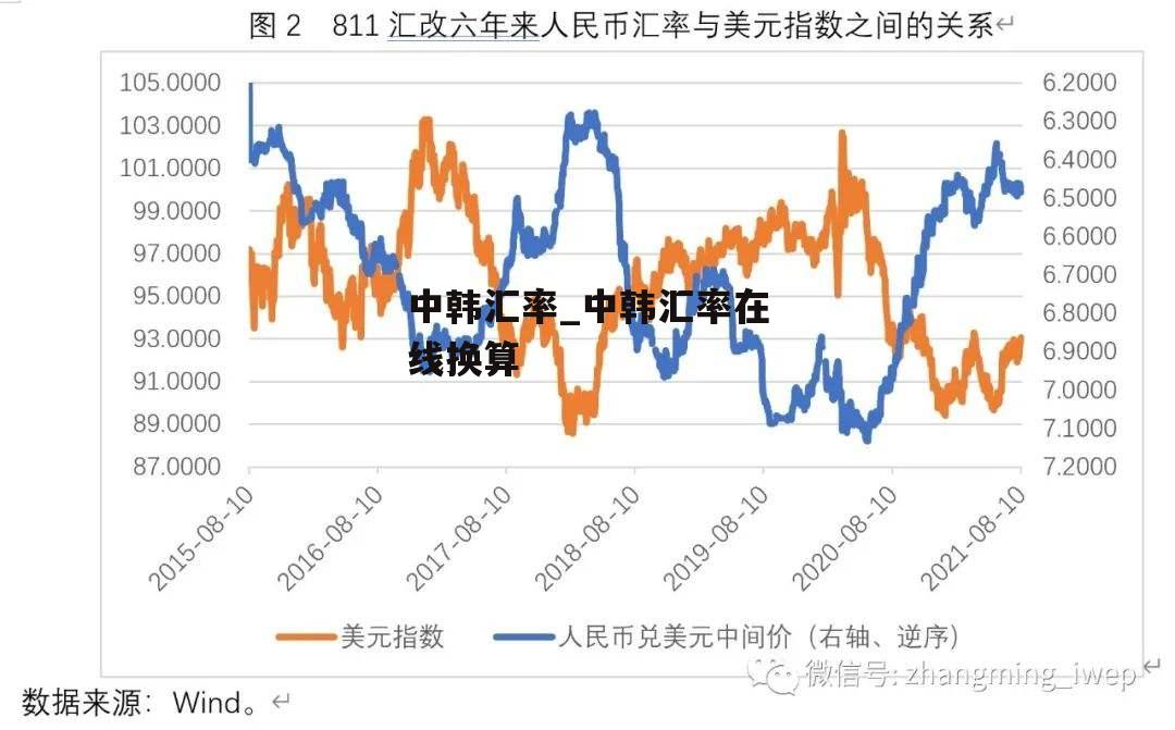 中韩汇率_中韩汇率在线换算