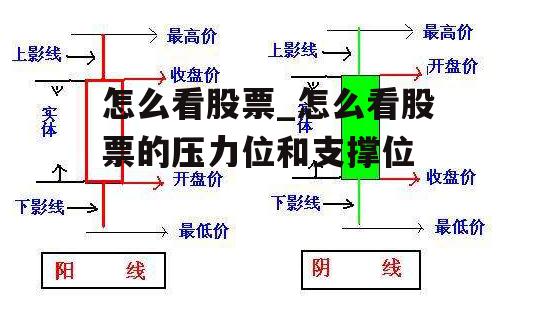 怎么看股票_怎么看股票的压力位和支撑位