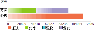 配股增发_配股增发是什么意思