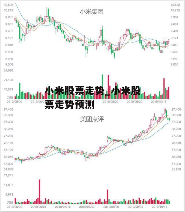 小米股票走势_小米股票走势预测