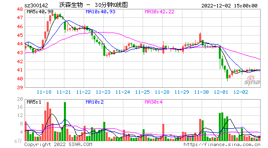 搜狐股吧_搜狐的股票