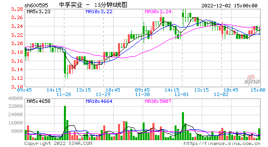 搜狐股吧_搜狐的股票