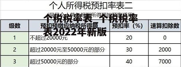 个税税率表_个税税率表2022年新版