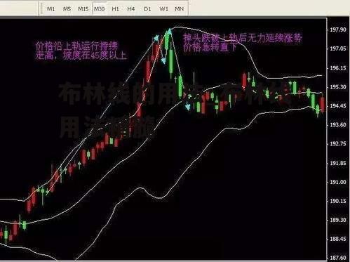 布林线的用法_布林线用法精髓