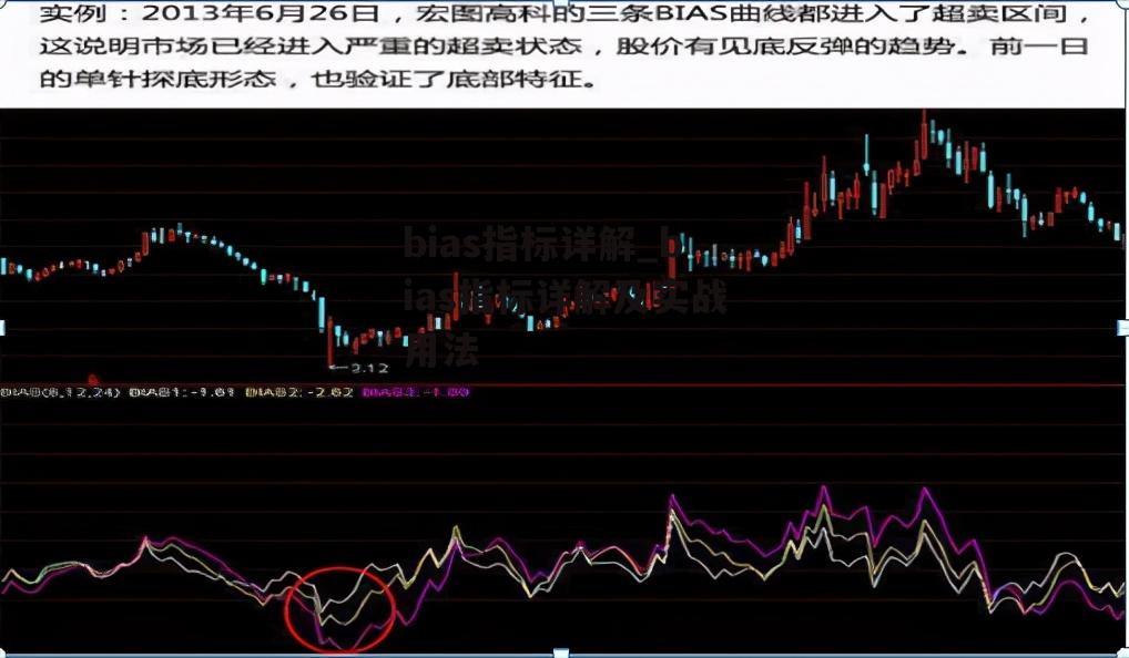 bias指标详解_bias指标详解及实战用法