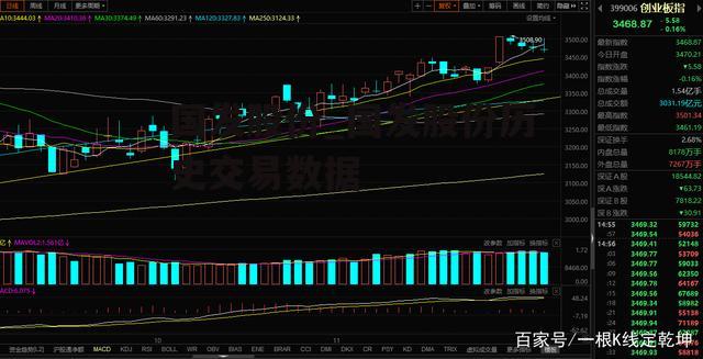 国发股份_国发股份历史交易数据