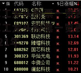 军工龙头股票一览表_军工龙头股票一览表2021年