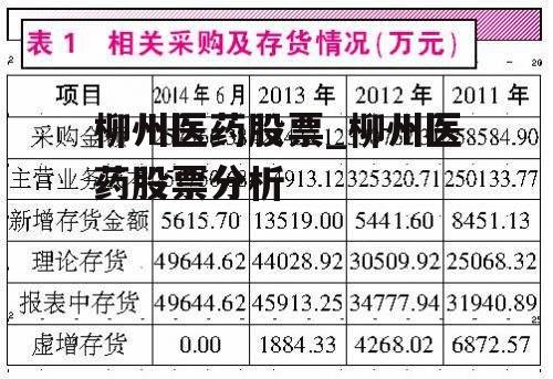 柳州医药股票_柳州医药股票分析