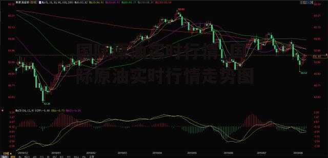 国际原油实时行情_国际原油实时行情走势图