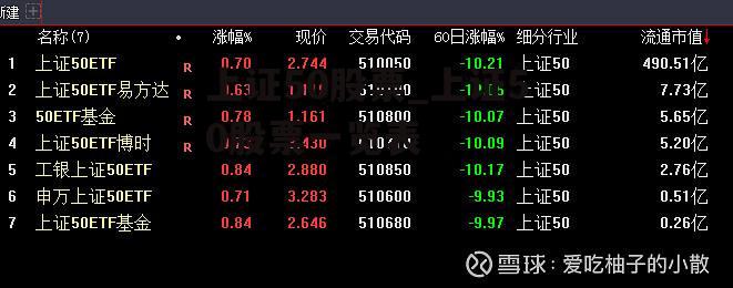 上证50股票_上证50股票一览表