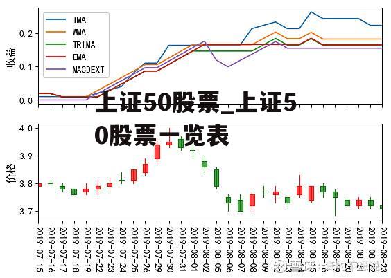 上证50股票_上证50股票一览表