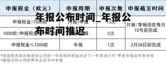 年报公布时间_年报公布时间推迟