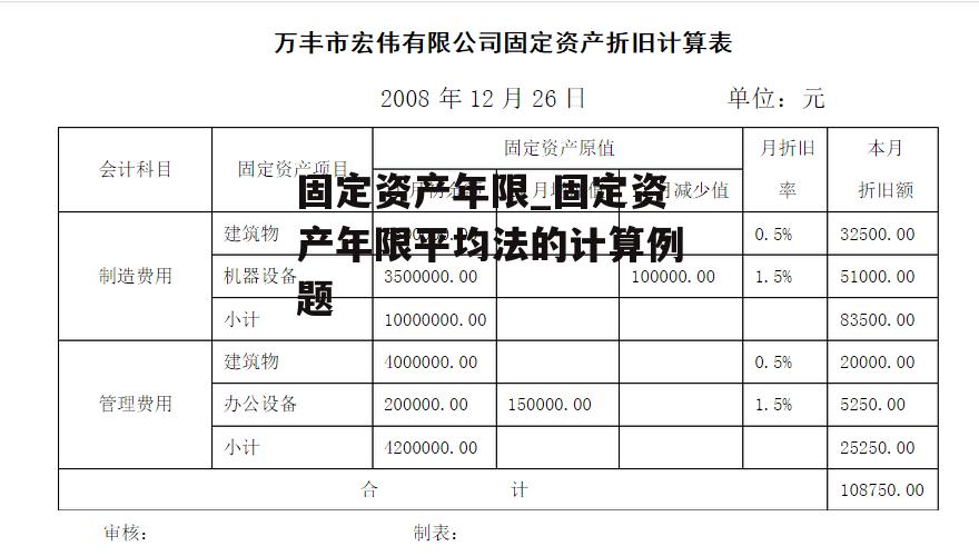 固定资产年限_固定资产年限平均法的计算例题