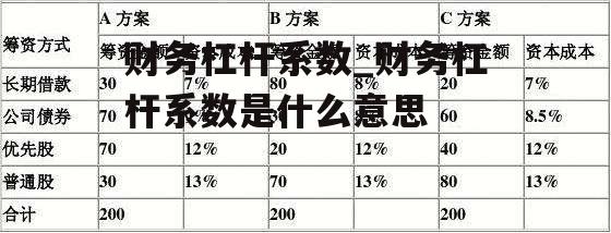 财务杠杆系数_财务杠杆系数是什么意思