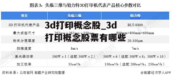 3d打印概念股_3d打印概念股票有哪些