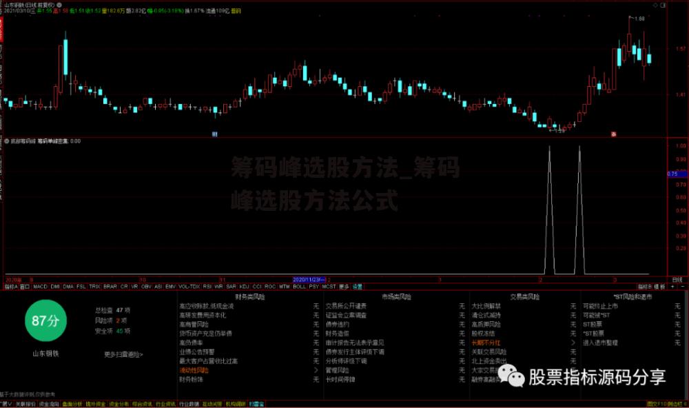 筹码峰选股方法_筹码峰选股方法公式