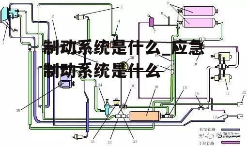 制动系统是什么_应急制动系统是什么