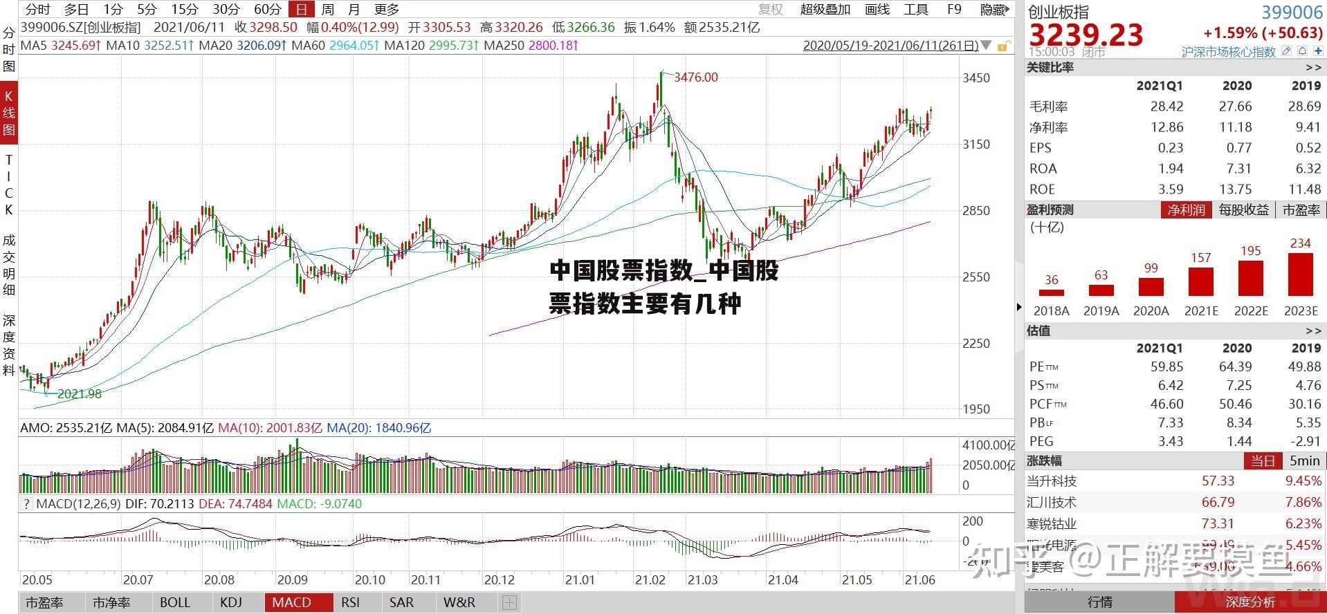 中国股票指数_中国股票指数主要有几种