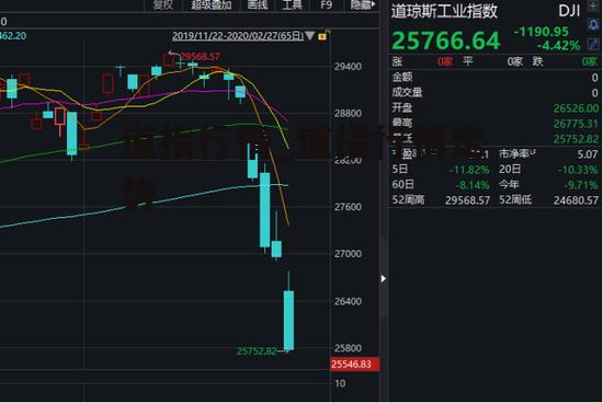 道指行情_道指行情走势