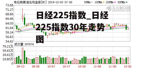 日经225指数_日经225指数30年走势图