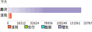 600843股票_600843股票行情