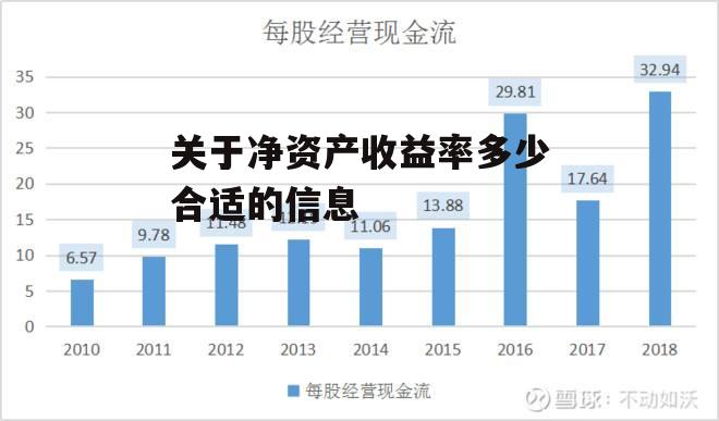 关于净资产收益率多少合适的信息