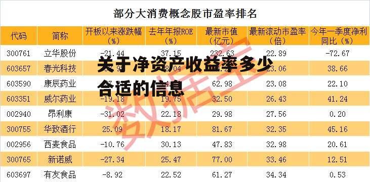 关于净资产收益率多少合适的信息