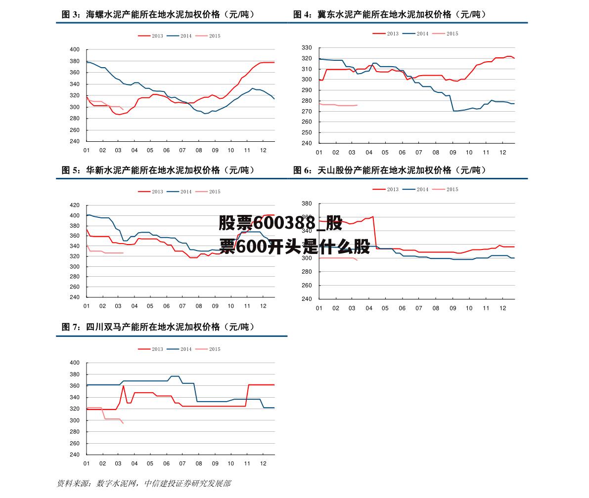 股票600388_股票600开头是什么股