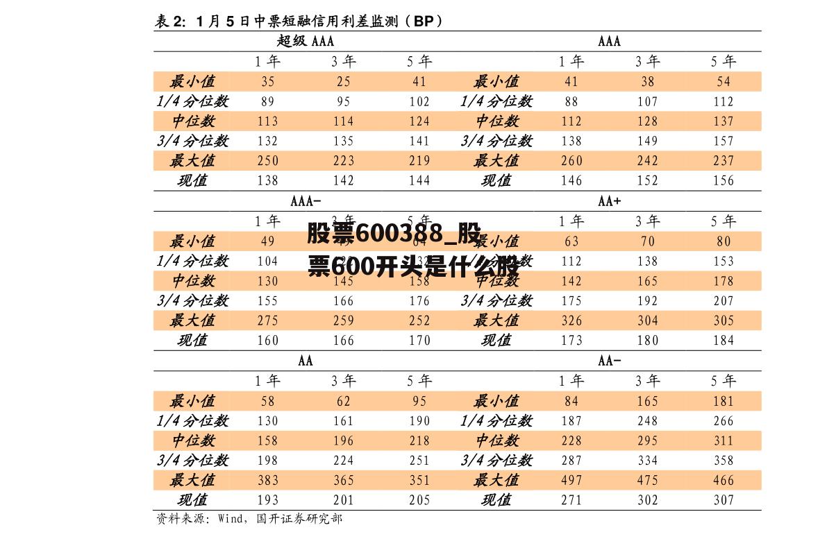 股票600388_股票600开头是什么股