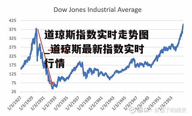 道琼斯指数实时走势图_道琼斯最新指数实时行情