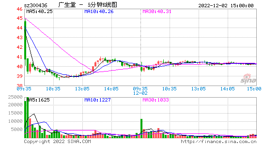 300436广生堂股吧_300436广生堂千股千评