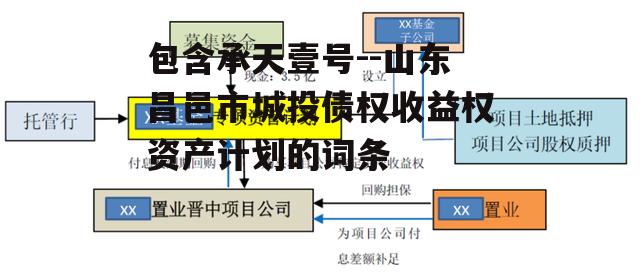 包含承天壹号--山东昌邑市城投债权收益权资产计划的词条