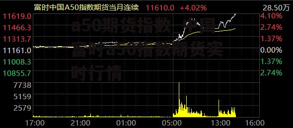 a50期货指数_中国富时a50指数期货实时行情