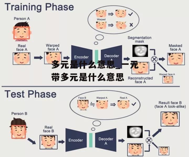 多元是什么意思_一元带多元是什么意思