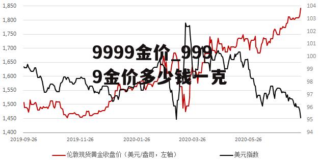 9999金价_9999金价多少钱一克