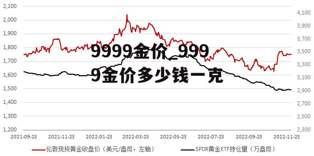 9999金价_9999金价多少钱一克