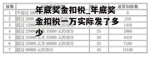 年底奖金扣税_年底奖金扣税一万实际发了多少