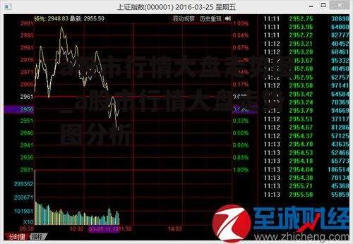 a股市行情大盘走势图_a股市行情大盘走势图分析