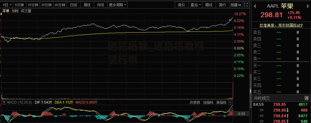 道指指数_道指指数期货行情