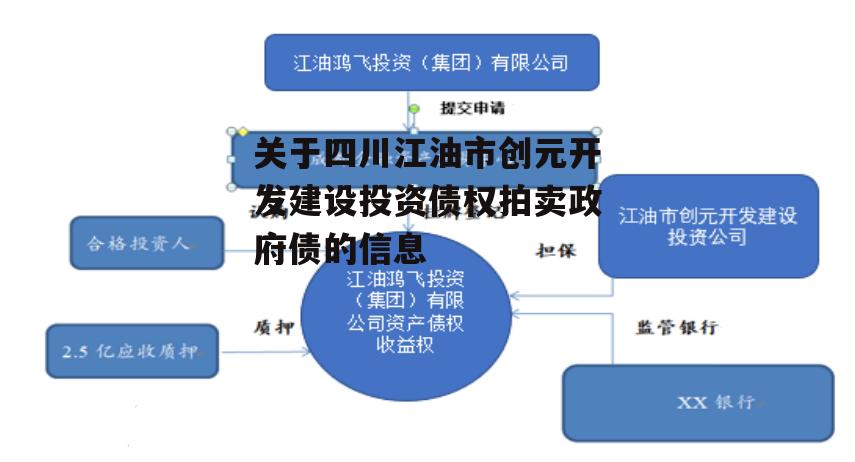 关于四川江油市创元开发建设投资债权拍卖政府债的信息