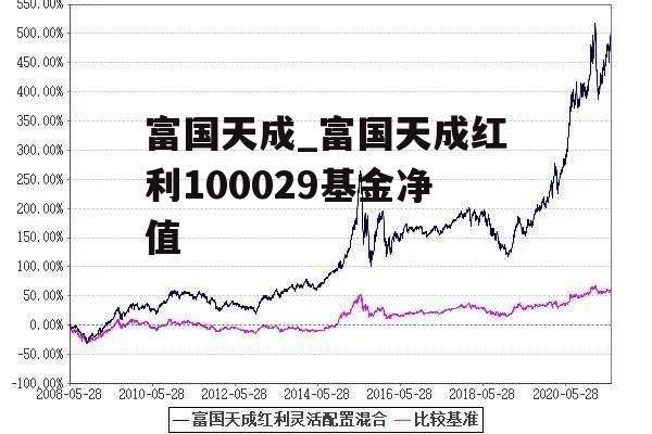 富国天成_富国天成红利100029基金净值