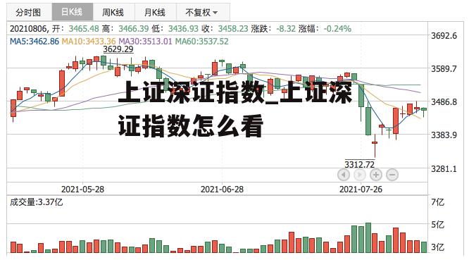 上证深证指数_上证深证指数怎么看