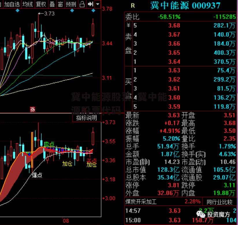 冀中能源股票_冀中能源股票代码