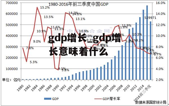 gdp增长_gdp增长意味着什么