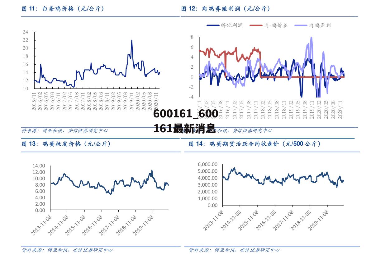 600161_600161最新消息