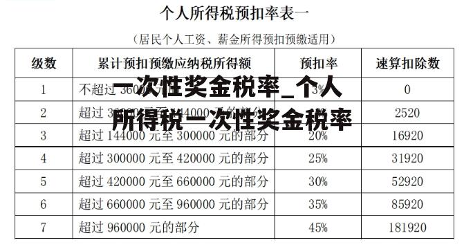 一次性奖金税率_个人所得税一次性奖金税率